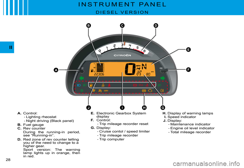 Citroen C3 PLURIEL 2008 1.G Owners Guide BCD
AF
E
IJHG
II
�2�8� 
I N S T R U M E N T   P A N E L
�D �I �E �S �E �L �  �V �E �R �S �I �O �N
A. Control:Lighting rheostatNight driving (Black panel)B. Fuel gaugeC. Rev counterDuring  the  running