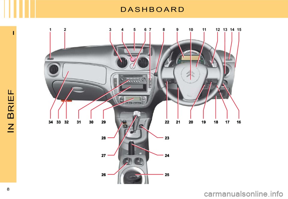Citroen C3 PLURIEL 2008 1.G Owners Manual 2345610111315
16
19781214
IN
 B
RIEF
8 
I
D A S H B O A R D  