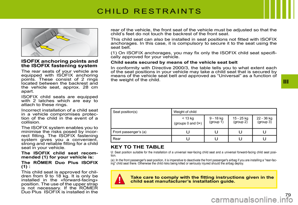 Citroen C3 PLURIEL 2008 1.G Manual PDF III
�7�9� 
C H I L D   R E S T R A I N T S
rear of the vehicle, the front seat of the vehicle must be adjusted so that the child’s feet do not touch the backrest of the front seat.
�T�h�i�s� �c�h�i�