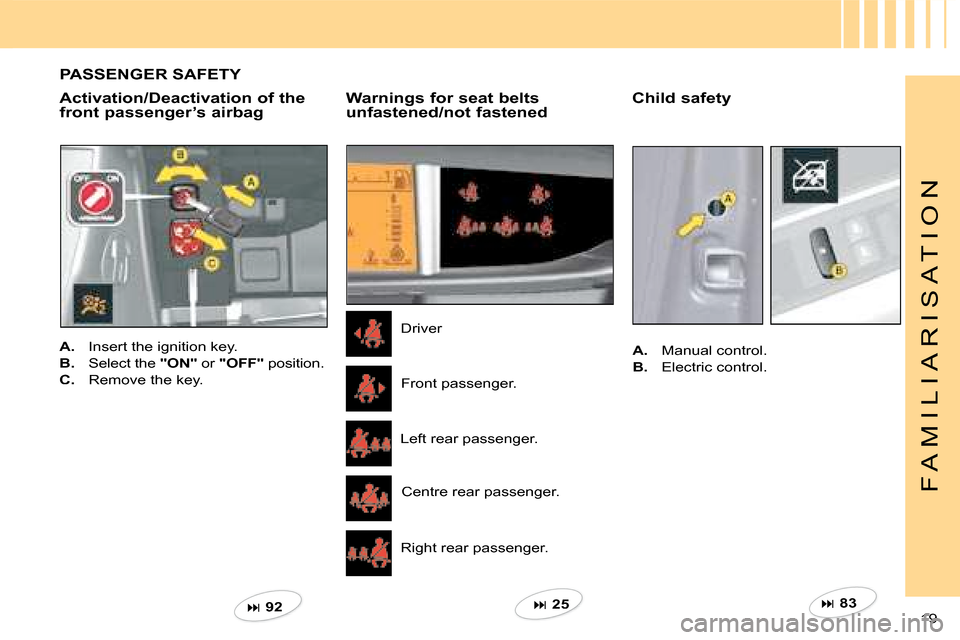 Citroen C4 DAG 2008 1.G Owners Manual ��  92   ��  83   ��  25   19 
F A M I L I A R I S A T I O N
PASSENGER SAFETY
Activation/Deactivation of the front passenger’s airbagChild safety
A.  Insert the ignition key.
B.  Select the