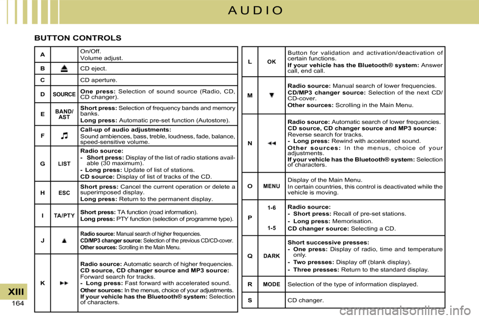 Citroen C4 DAG 2008 1.G Owners Manual 164 
XIII
A U D I O
BUTTON CONTROLS
AOn/Off.Volume adjust.
BCD eject.
CCD aperture.
DSOURCEOne  press:  Selection  of  sound  source  (Radio,  CD, CD changer).
EBAND/AST
Short press: Selection of freq