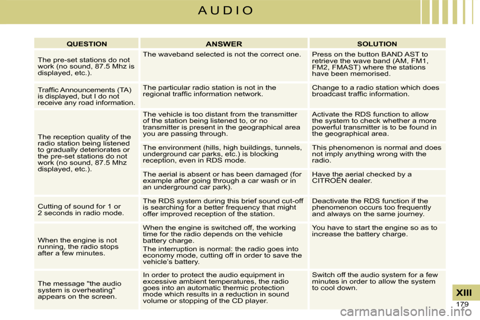 Citroen C4 DAG 2008 1.G Owners Manual 179 
XIII
A U D I O
QUESTIONANSWERSOLUTION
The pre-set stations do not work (no sound, 87.5 Mhz is displayed, etc.).
The waveband selected is not the correct one.Press on the button BAND AST to retrie