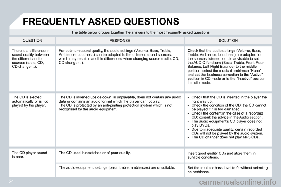 Citroen C4 DAG 2008 1.G Owners Manual 24
There is a difference in  
sound quality between 
the different audio 
�s�o�u�r�c�e�s� �(�r�a�d�i�o�,� �C�D�, 
�C�D� �c�h�a�n�g�e�r�.�.�.�)�. �C�h�e�c�k� �t�h�a�t� �t�h�e� �a�u�d�i�o� �s�e�t�t�i�n�