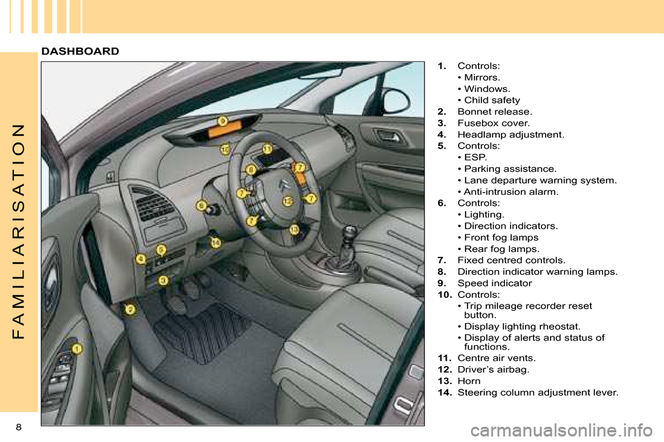 Citroen C4 DAG 2008 1.G Owners Manual 8 
F A M I L I A R I S A T I O N
DASHBOARD
1.  Controls:  
  