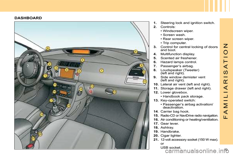 Citroen C4 DAG 2008 1.G Owners Manual 9 
F A M I L I A R I S A T I O N
DASHBOARD
1.  Steering lock and ignition switch. 
2.  Controls:
  