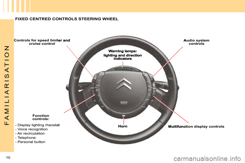 Citroen C4 DAG 2008 1.G Owners Manual 10 
F A M I L I A R I S A T I O N
FIXED CENTRED CONTROLS STEERING WHEEL
Controls for speed limiter and cruise control Audio system controls
Function controls:
Multifunction display controls- Display l