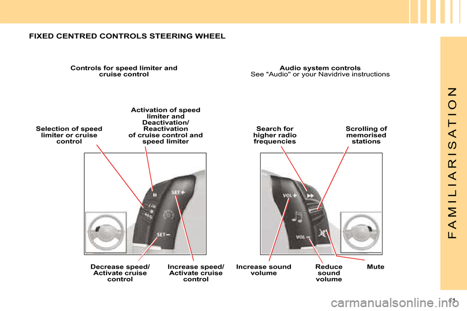 Citroen C4 DAG 2008 1.G Owners Manual 11 
F A M I L I A R I S A T I O N
Controls for speed limiter and cruise control Audio system controls See "Audio" or your Navidrive instructions
Selection of speed limiter or cruise control
Activation