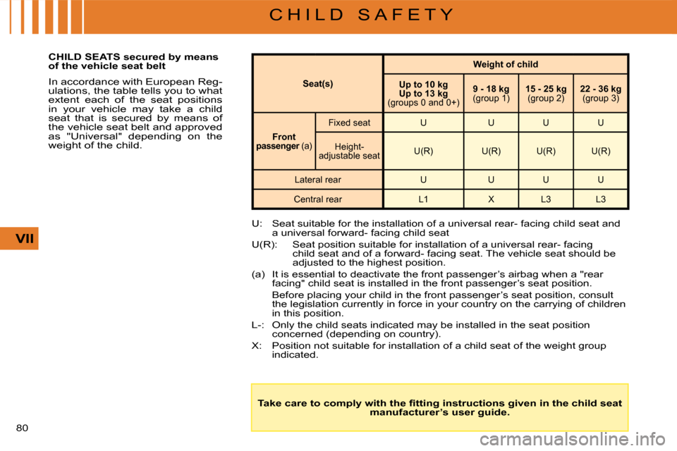 Citroen C4 DAG 2008 1.G Owners Manual 80 
VII
C H I L D   S A F E T Y
CHILD SEATS secured by means of the vehicle seat belt
In accordance with European Reg-ulations, the table tells you to what extent  each  of  the  seat  positions in  y