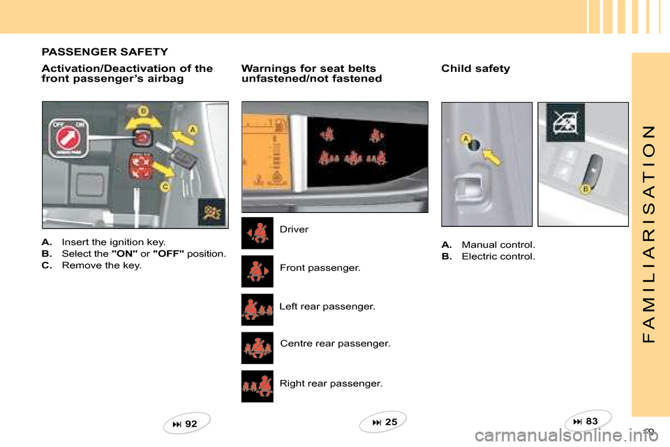 Citroen C4 2008 1.G Owners Manual 19 
F A M I L I A R I S A T I O N
PASSENGER SAFETY
Activation/Deactivation of the front passenger’s airbagChild safety
A.  Insert the ignition key.
B.  Select the "ON" or "OFF" or position.
C.  Remo
