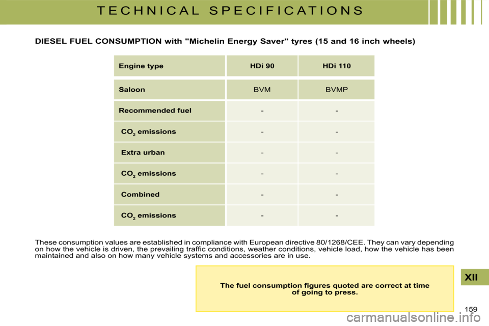Citroen C4 2008 1.G Owners Manual 159 
XII
T E C H N I C A L   S P E C I F I C A T I O N S
Engine typeHDi 90HDi 110
Saloon�B�V�M�B�V�M�P
Recommended fuel--
CO2 emissions--
Extra urban--
CO2 emissions--
Combined--
CO2 emissions--
DIESE