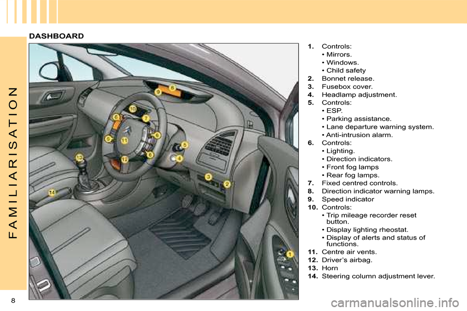 Citroen C4 2008 1.G Owners Manual 8 
F A M I L I A R I S A T I O N
DASHBOARD
1.  Controls:  
  