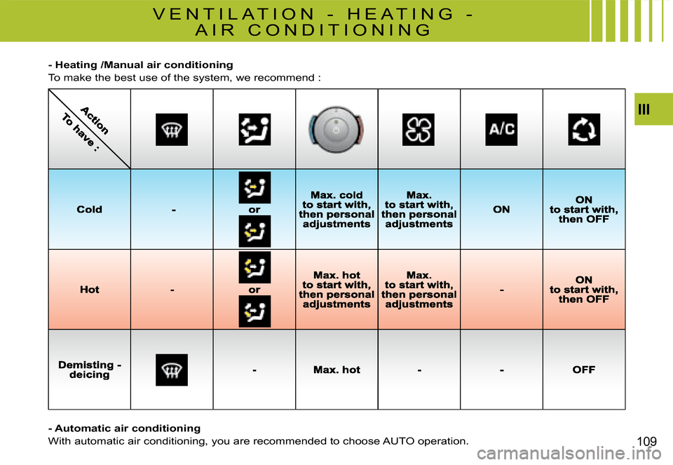 Citroen C4 PICASSO DAG 2008 1.G Owners Manual III
109
- Heating /Manual air conditioning
To make the best use of the system, we recommend :
- Automatic air conditioning
With automatic air conditioning, you are recommended to choose AUTO operation