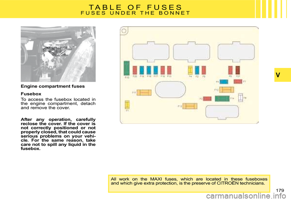 Citroen C4 PICASSO DAG 2008 1.G Owners Manual V
179
T A B L E   O F   F U S E SF U S E S   U N D E R   T H E   B O N N E T
�E�n�g�i�n�e� �c�o�m�p�a�r�t�m�e�n�t� �f�u�s�e�s� 
�F�u�s�e�b�o�x� 
�T�o�  �a�c�c�e�s�s�  �t�h�e�  �f�u�s�e�b�o�x�  �l�o�c�