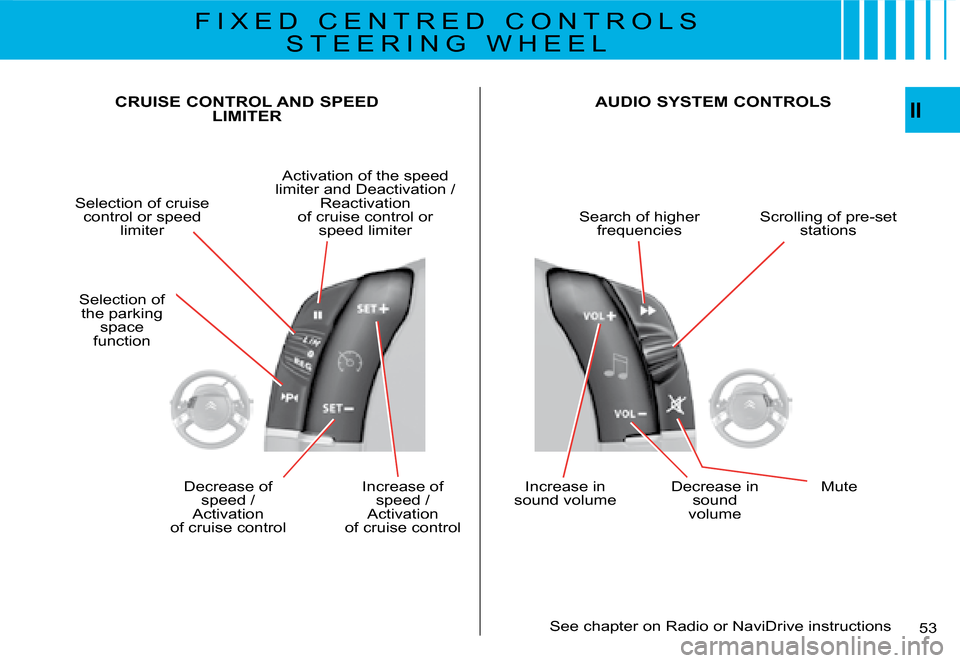 Citroen C4 PICASSO DAG 2008 1.G Owners Manual II
53
CRUISE CONTROL AND SPEED LIMITER AUDIO SYSTEM CONTROLS
Selection of cruise control or speed limiter
Activation of the speed �l�i�m�i�t�e�r� �a�n�d� �D�e�a�c�t�i�v�a�t�i�o�n� �/� Reactivation of 