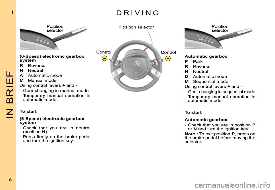 Citroen C4 PICASSO 2008 1.G User Guide +–
IN BRIEF
I
16
D R I V I N G 
(6-Speed) electronic gearbox system 
R Reverse
N Neutral
A Automatic mode
M Manual mode
Using control levers + and - :
-  Gear changing in manual mode
-  Temporary  m