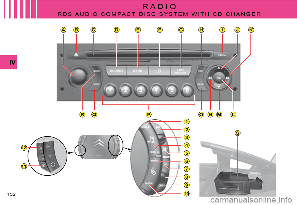 Citroen C4 PICASSO 2008 1.G Owners Manual ABCDEFGHIJK
NPMROQQL
1010
111111
3
4
2
1
5
7
8
9
6
S
12
152
IV
R A D I O
R D S   A U D I O   C O M P A C T   D I S C   S Y S T E M   W I T H   C D   C H A N G E R      