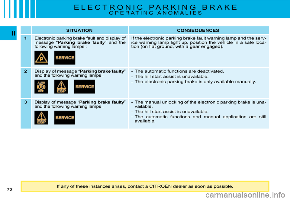 Citroen C4 PICASSO 2008 1.G Manual PDF IISITUATIONCONSEQUENCES
1Electronic parking brake fault and display of message  “�P�a�r�k�i�n�g�  �b�r�a�k�e�  �f�a�u�l�t�y”  and  the following warning lamps :
If the electronic parking brake fau