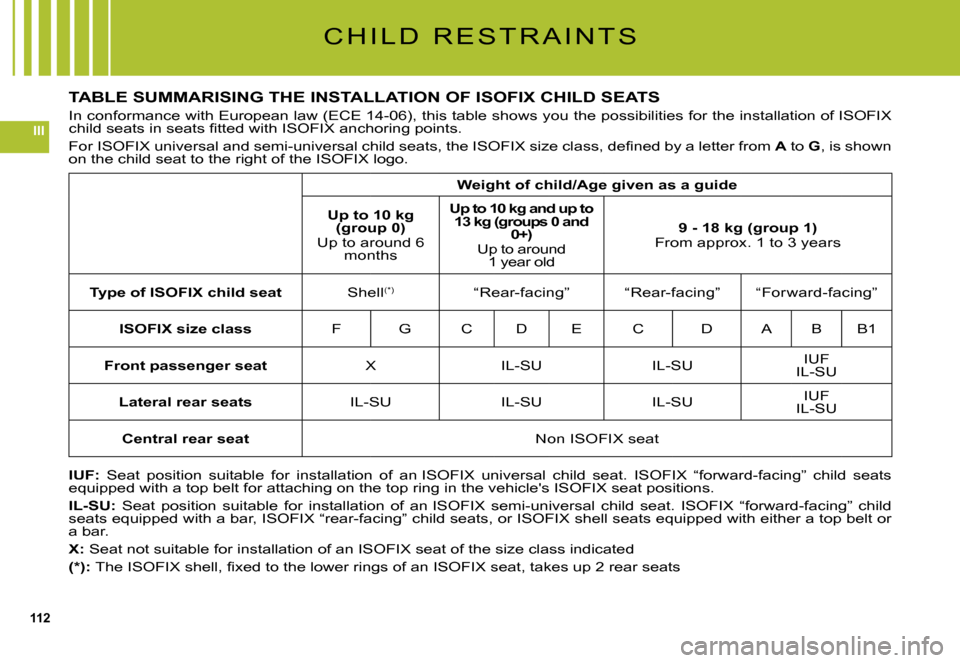Citroen C5 DAG 2008 (RD/TD) / 2.G Owners Manual 112
III
TABLE SUMMARISING THE INSTALLATION OF ISOFIX CHILD SEATS 
In conformance with European law (ECE 14-06), this table shows you the possibilities for the installation of ISOFIX �c�h�i�l�d� �s�e�a