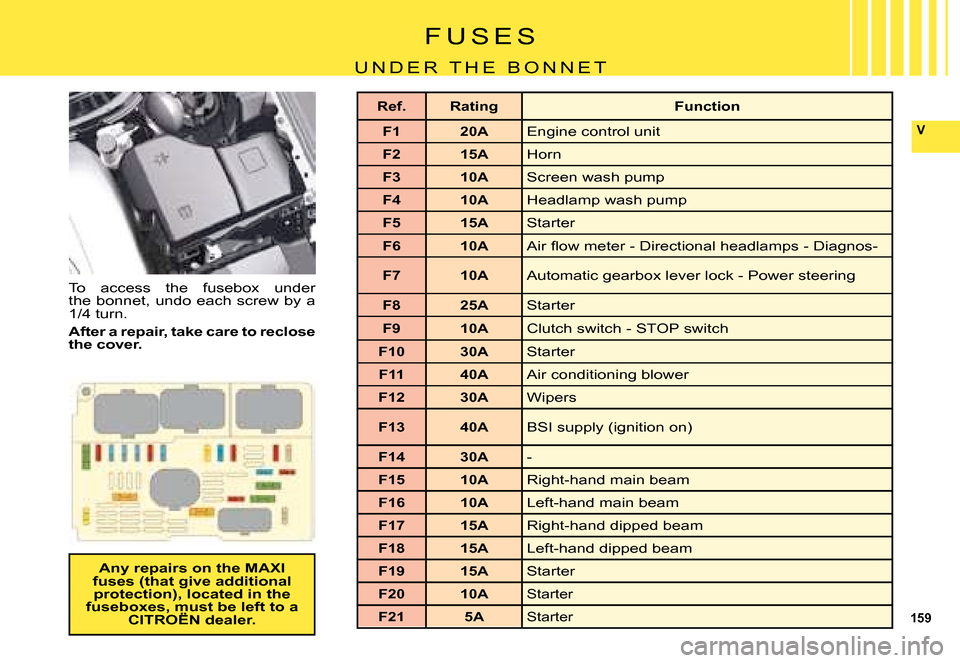 Citroen C5 DAG 2008 (RD/TD) / 2.G Owners Manual 159
V
F U S E S
U N D E R   T H E   B O N N E T
To  access  the  fusebox  under the bonnet,  undo  each  screw  by a 1/4 turn.
After a repair, take care to reclose the cover.
Any repairs on the MAXI f