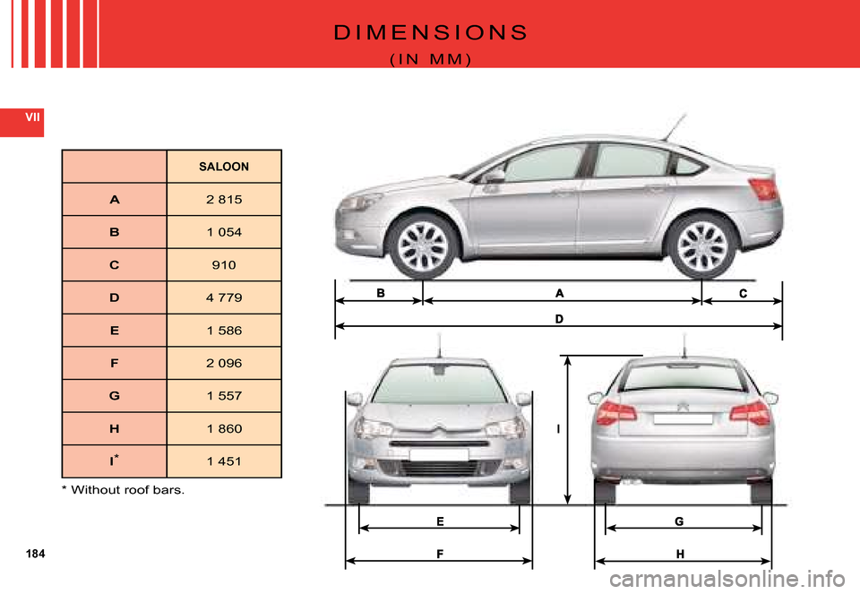 Citroen C5 DAG 2008 (RD/TD) / 2.G Owners Manual 184
VII
�D �I �M �E �N �S �I �O �N �S
�( �I �N �  �M �M �)
SALOON
A2 815
B1 054
C910
D4 779
E1 586
F2 096
G1 557
H1 860
I*1 451
* Without roof bars.  