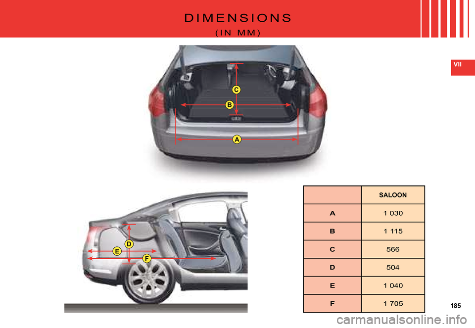 Citroen C5 DAG 2008 (RD/TD) / 2.G Owners Manual 185
VII
B
A
FE
C
D
�D �I �M �E �N �S �I �O �N �S
�( �I �N �  �M �M �)
SALOON
A1 030
B1 115
C566
D 504
E 1 040
F 1 705   