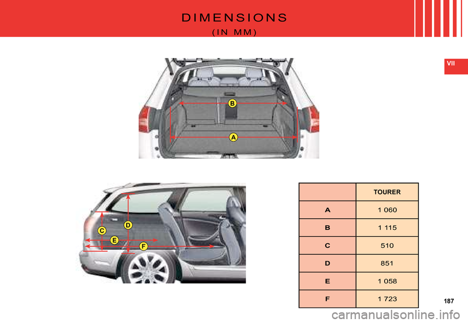 Citroen C5 DAG 2008 (RD/TD) / 2.G Owners Manual 187
VII
FE
CD
B
A
�D �I �M �E �N �S �I �O �N �S
�( �I �N �  �M �M �)
TOURER
A1 060
B1 115
C510
D 851
E 1 058
F 1 723   