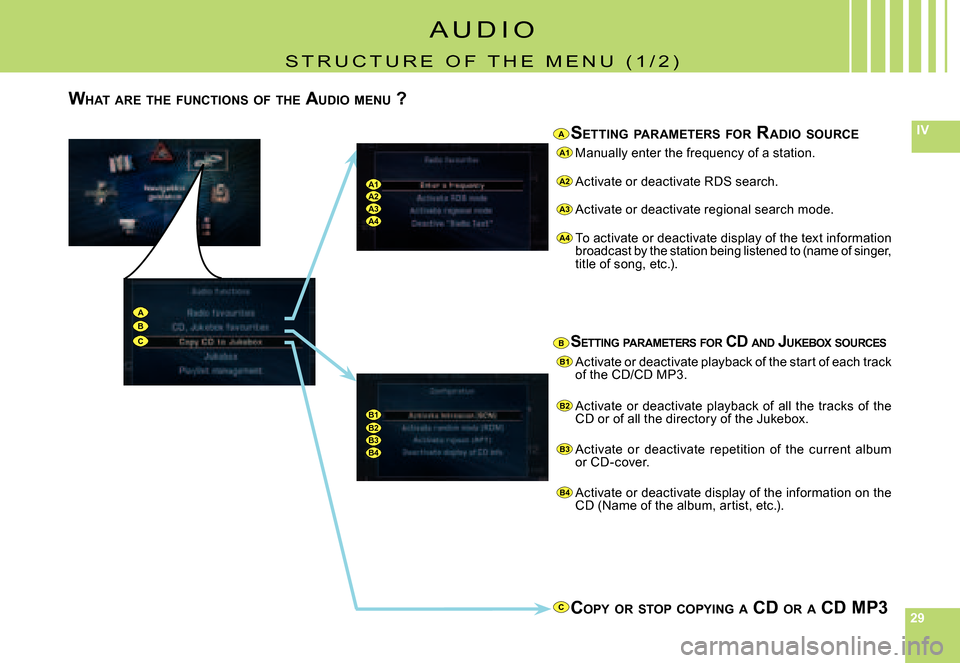 Citroen C5 DAG 2008 (RD/TD) / 2.G User Guide 292929
IV
A1
A2
A3
A4
B1
B2
B3
B4
A1A2A3A4
ABC
B1B2B3B4
C
A
B
WHAT ARE THE FUNCTIONS OF THE AUDIO MENU ?
SETTING PARAMETERS FOR RADIO SOURCE
Manually enter the frequency of a station.
Acti Citroen C5 DAG 2008 (RD/TD) / 2.G User Guide 292929
IV
A1
A2
A3
A4
B1
B2
B3
B4
A1A2A3A4
ABC
B1B2B3B4
C
A
B
WHAT ARE THE FUNCTIONS OF THE AUDIO MENU ?
SETTING PARAMETERS FOR RADIO SOURCE
Manually enter the frequency of a station.
Acti