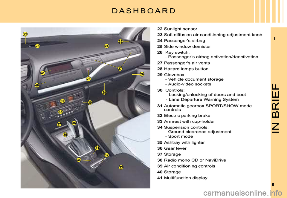 Citroen C5 DAG 2008 (RD/TD) / 2.G Owners Manual II
99
24
33
38
39
3736
35
22
23
30
28
25
27
26
29
31
3234
41
40
IN BRIEF
D A S H B O A R D
22 Sunlight sensor
23 Soft diffusion air conditioning adjustment knob
24 Passengers airbag
25 Side window de