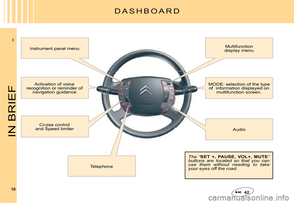 Citroen C5 DAG 2008 (RD/TD) / 2.G Owners Manual I
10
IN BRIEF
D A S H B O A R D
Audio
Instrument panel menuMultifunction display menu
Telephone
Cruise control and Speed limiter
42
The  “SET  +,  PAUSE,  VOL+,  MUTEThe  “The  “” buttons  are