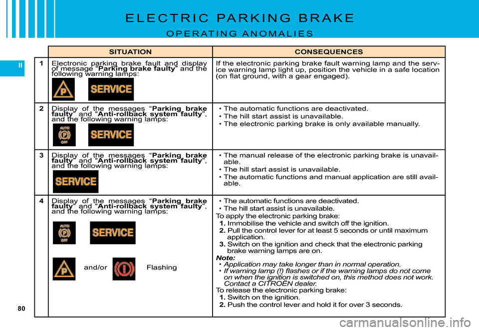 Citroen C5 DAG 2008 (RD/TD) / 2.G Manual PDF 80
II
E L E C T R I C   P A R K I N G   B R A K E
O P E R A T I N G   A N O M A L I E S
SITUATIONCONSEQUENCES
1�E�l�e�c�t�r�o�n�i�c�  �p�a�r�k�i�n�g�  �b�r�a�k�e�  �f�a�u�l�t�  �a�n�d�  �d�i�s�p�l�a�y
