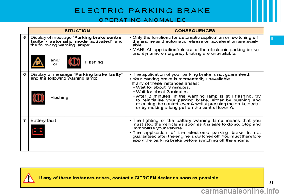 Citroen C5 DAG 2008 (RD/TD) / 2.G Manual PDF 81
II
If any of these instances arises, contact a CITROËN dealer as soon as possible.
E L E C T R I C   P A R K I N G   B R A K E
O P E R A T I N G   A N O M A L I E S
SITUATIONCONSEQUENCES
5�D�i�s�p