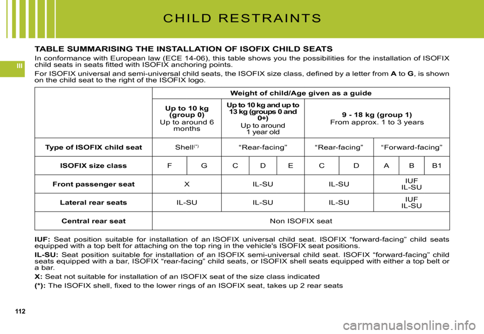 Citroen C5 2008 (RD/TD) / 2.G Owners Manual 112
III
TABLE SUMMARISING THE INSTALLATION OF ISOFIX CHILD SEATS 
In conformance with European law (ECE 14-06), this table shows you the possibilities for the installation of ISOFIX �c�h�i�l�d� �s�e�a