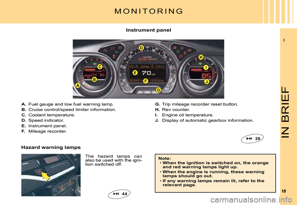 Citroen C5 2008 (RD/TD) / 2.G Owners Manual II
1515
E
D
FAJ
CI
B
H
G
IN BRIEF
Instrument panel
The  hazard  lamps  can also be used with the igni-tion switched off.
M O N I T O R I N G
A. Fuel gauge and low fuel warning lamp.
B. Cruise control/