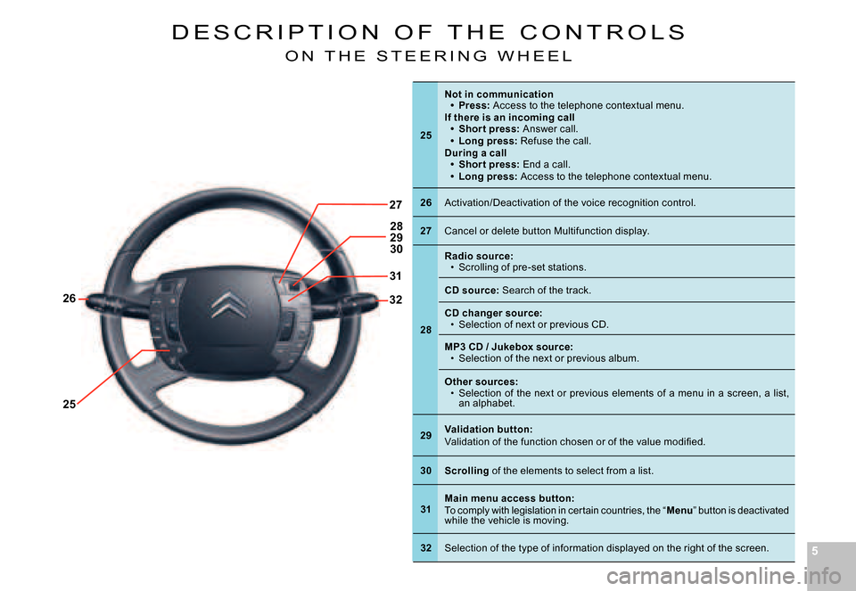 Citroen C5 2008 (RD/TD) / 2.G Owners Manual 55
26
25
27
31
32
282930
25
Not in communicationPress: Access to the telephone contextual menu.If there is an incoming callShor t press: Answer call.Long press: Refuse the call.During a callShor t pre