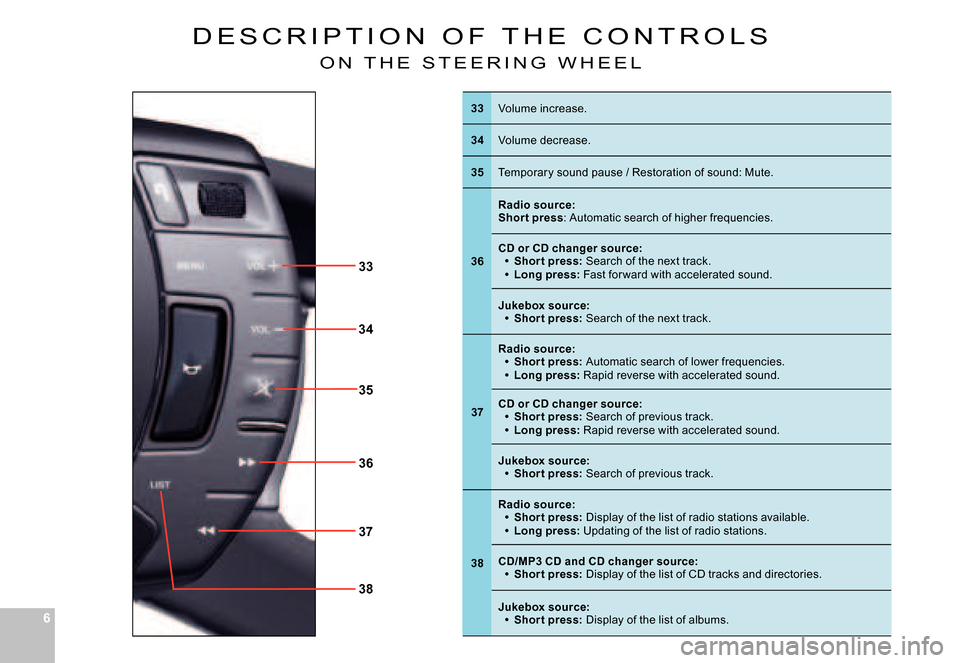 Citroen C5 2008 (RD/TD) / 2.G Owners Manual 66
34
33
35
36
37
38
D E S C R I P T I O N   O F   T H E   C O N T R O L S
O N   T H E   S T E E R I N G   W H E E L
33Volume increase.
34Volume decrease.
35Temporar y sound pause / Restoration of sou