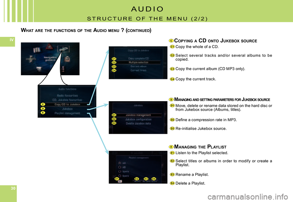 Citroen C5 2008 (RD/TD) / 2.G Owners Manual 303030
IV
C1
C2
C3
C4
D1
D2
D3
E2
E3
E4
CDE
C1C2C3C4
D1D2D3
E2E3E4E1
E1
C
D
E
COPYING  A  CD  ONTO  JUKEBOX  SOURCE
Copy the whole of a CD.
Selec t  several  t rac ks  and /or  several  albums  to  be