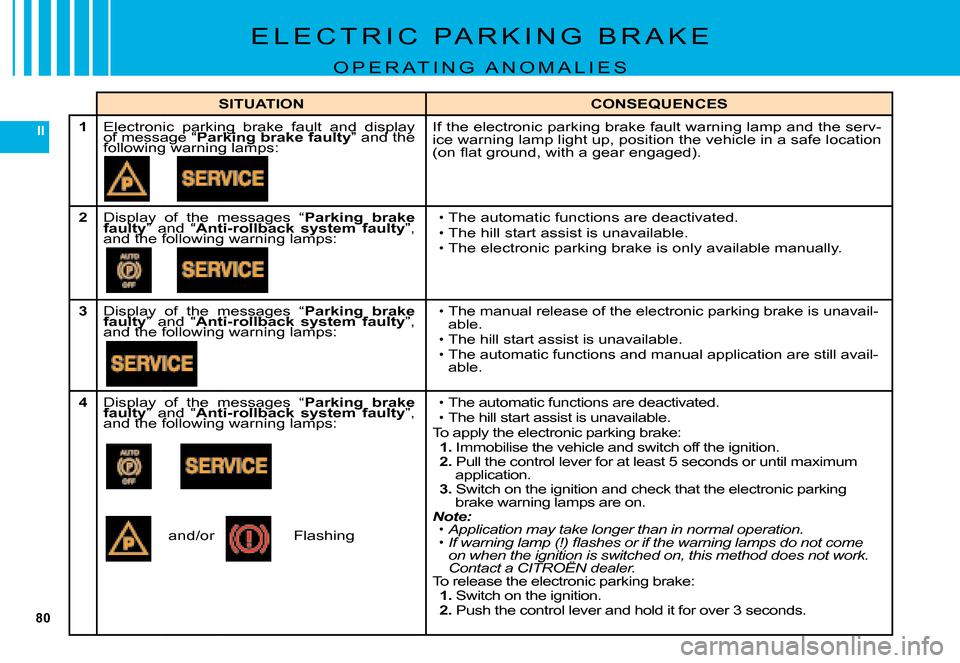 Citroen C5 2008 (RD/TD) / 2.G Owners Manual 80
II
E L E C T R I C   P A R K I N G   B R A K E
O P E R A T I N G   A N O M A L I E S
SITUATIONCONSEQUENCES
1�E�l�e�c�t�r�o�n�i�c�  �p�a�r�k�i�n�g�  �b�r�a�k�e�  �f�a�u�l�t�  �a�n�d�  �d�i�s�p�l�a�y