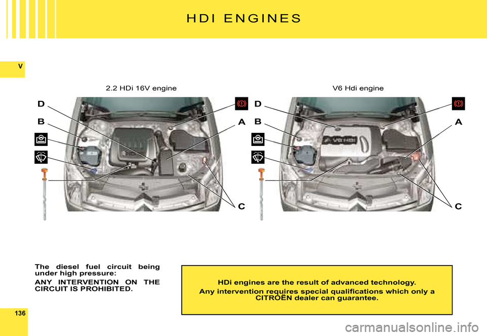 Citroen C6 DAG 2008 1.G Owners Manual 136
V
D
BA
C
D
BA
C
H D I   E N G I N E S
HDi engines are the result of advanced technology.
�A�n�y� �i�n�t�e�r�v�e�n�t�i�o�n� �r�e�q�u�i�r�e�s� �s�p�e�c�i�a�l� �q�u�a�l�i�ﬁ� �c�a�t�i�o�n�s� �w�h�i�