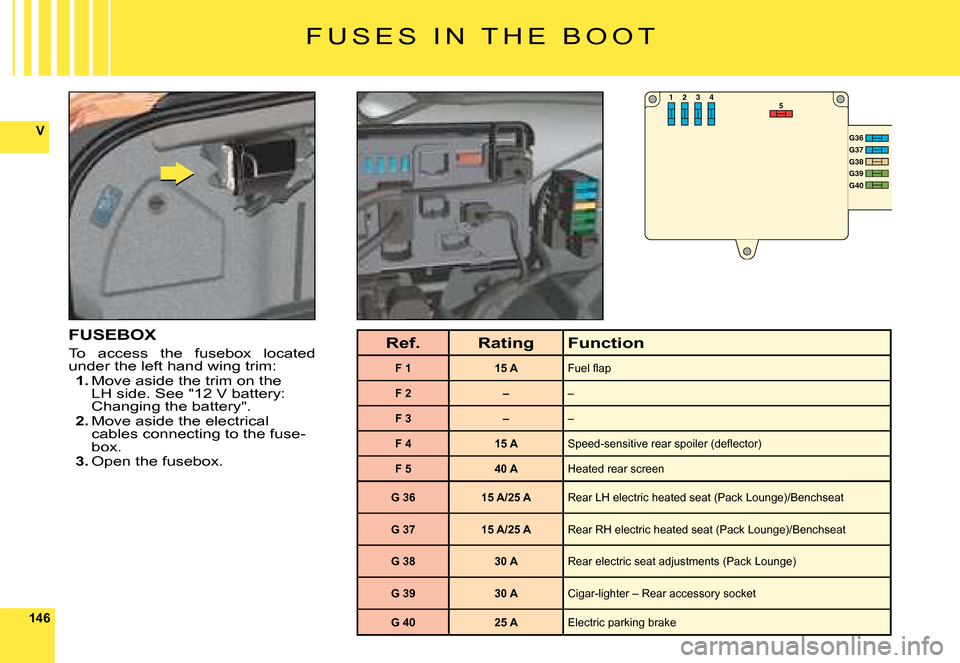 Citroen C6 DAG 2008 1.G Owners Manual 146
V
53 41 2
G36G37 G38 G39 G40 
F U S E S   I N   T H E   B O O T
FUSEBOX
�T�o�  �a�c�c�e�s�s�  �t�h�e�  �f�u�s�e�b�o�x�  �l�o�c�a�t�e�d� under the left hand wing trim:1. Move aside the trim on the 