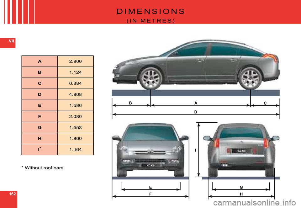 Citroen C6 DAG 2008 1.G Owners Manual 162
VII
H
E
F
A
D
BC
G
I
D I M E N S I O N S
( I N   M E T R E S )
A2.900
B1.124
C0.884
D4.908
E1.586
F2.080
G1.558
H1.860
I�*1.464
�*� �W�i�t�h�o�u�t� �r�o�o�f� �b�a�r�s�.    