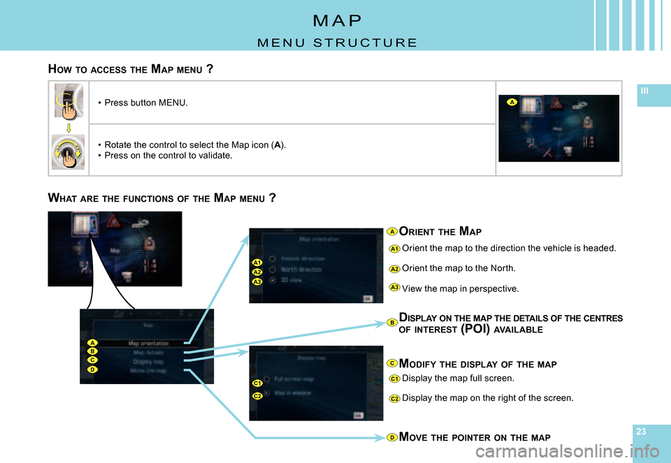 Citroen C6 DAG 2008 1.G Owners Manual 232323
III
A1A2A3
ABCD
A1
A2
A3
C1
C2C2
C1
D
B
A
C
A
WHAT  ARE  THE  FUNCTIONS  OF  THE  MAP MENU  ?
ORIENT  THE  MAP
Orient the map to the direction the vehicle is heade d.
Orient the map to the Nort