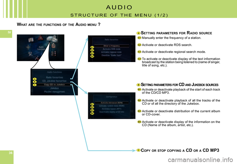 Citroen C6 DAG 2008 1.G Owners Manual 363636
IV
A1
A2
A3
A4
B1
B2
B3
B4
A1A2A3A4
ABC
B1B2B3B4
C
A
B
WHAT  ARE  THE  FUNCTIONS  OF  THE  AUDIO  MENU  ?
SETTING  PARAMETERS  FOR  RADIO  SOURCE
Manually enter the frequency of a station.
Acti