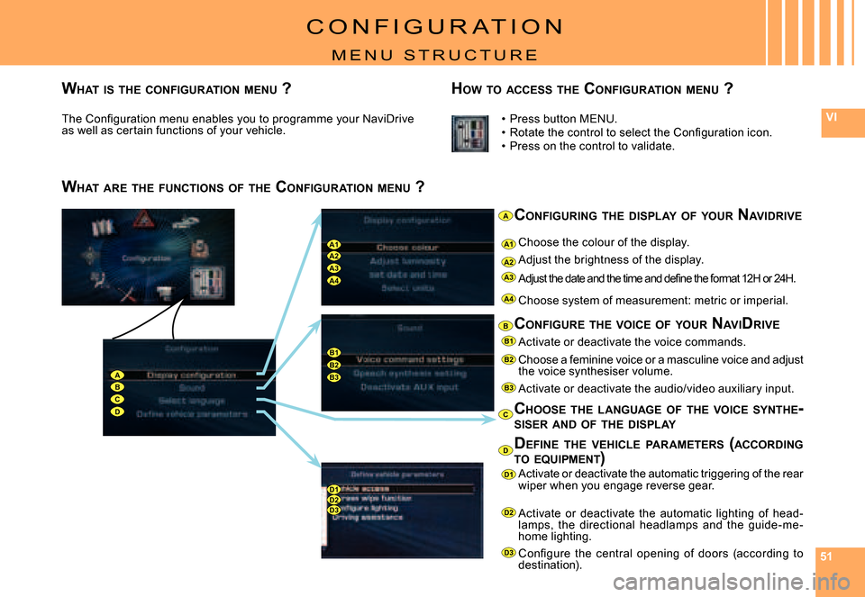 Citroen C6 DAG 2008 1.G Owners Manual 515151
VI
A1A2A3
ABCD
A1
A2
A3
B2
D1
D2
D1
A4
B1B2B3
D2
A4
B1
B3
C
A
B
D
D3
D3
C O N F I G U R A T I O N
M E N U   S T R U C T U R E
�T�h�e� �C�o�n�ﬁ� �g�u�r�a�t�i�o�n� �m�e�n�u� �e�n�a�b�l�e�s� �y�