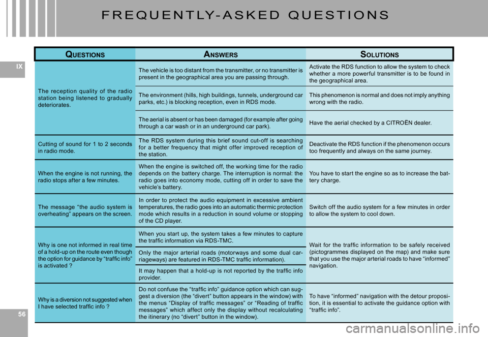 Citroen C6 DAG 2008 1.G Owners Manual 565656
IX
F R E Q U E N T LY - A S K E D   Q U E S T I O N S
QUESTIONSANSWERSSOLUTIONS
T he  rec eption  qualit y  of  the  radio station  being  listened  to  gradually deteriorates.
The vehicle is t