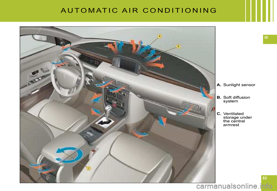 Citroen C6 DAG 2008 1.G Manual PDF 83
III
A U T O M A T I C   A I R   C O N D I T I O N I N G
A. Sunlight sensor
B. Soft diffusion system
C. Ventilated storage under the central armrest    