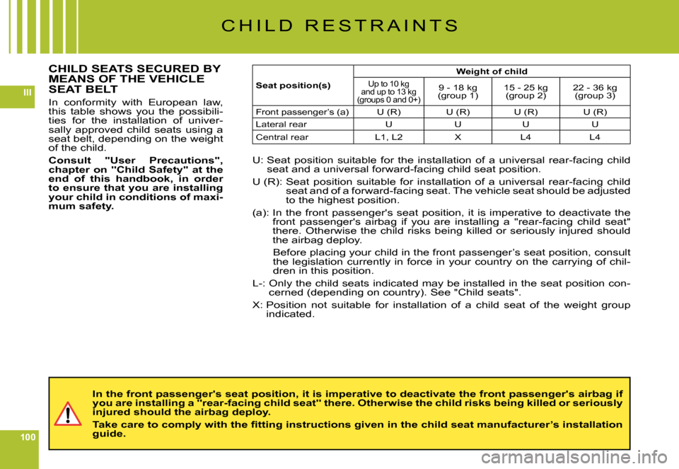 Citroen C6 DAG 2008 1.G Owners Manual 100
III
C H I L D   R E S T R A I N T S
CHILD SEATS SECURED BY MEANS OF THE VEHICLE SEAT BELT
In  conformity  with  European  law, this  table  shows  you  the  possibili-ties  for  the  installation 