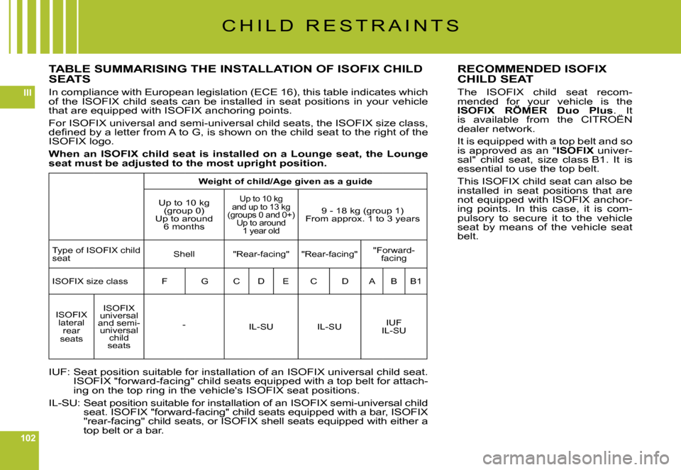 Citroen C6 DAG 2008 1.G Owners Manual 102
III
C H I L D R E S T R A I N T S
TABLE SUMMARISING THE INSTALLATION OF ISOFIX CHILD SEATS
In compliance with European legislation (ECE 16), this table indicates which of the ISOFIX child Citroen C6 DAG 2008 1.G Owners Manual 102
III
C H I L D R E S T R A I N T S
TABLE SUMMARISING THE INSTALLATION OF ISOFIX CHILD SEATS
In compliance with European legislation (ECE 16), this table indicates which of the ISOFIX child