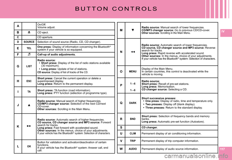 Citroen C6 2008 1.G Owners Manual 117
IV
B U T T O N   C O N T R O L S
AOn/Off.Volume adjust.
BCD eject.
CCD aperture.
DSOURCESelection of sound source (Radio, CD, CD changer).
ETELOne press: Display of information concerning the Blue