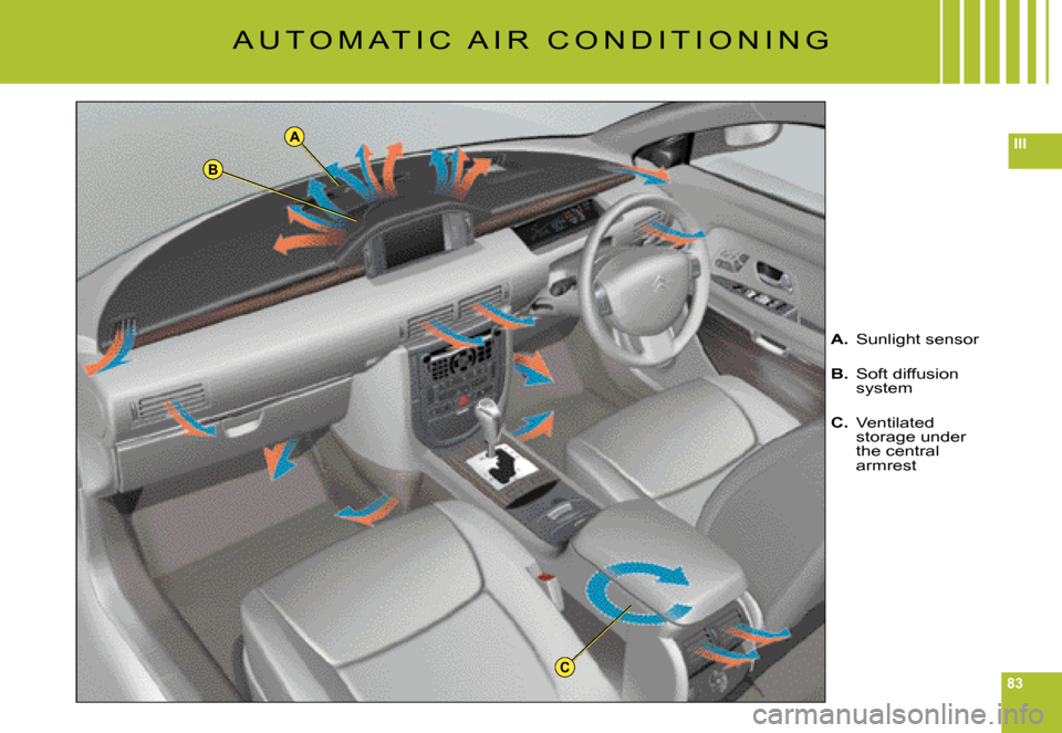 Citroen C6 2008 1.G Owners Manual 83
IIIA
B
C
A U T O M A T I C   A I R   C O N D I T I O N I N G
A. Sunlight sensor
B. Soft diffusion system
C. Ventilated storage under the central armrest           