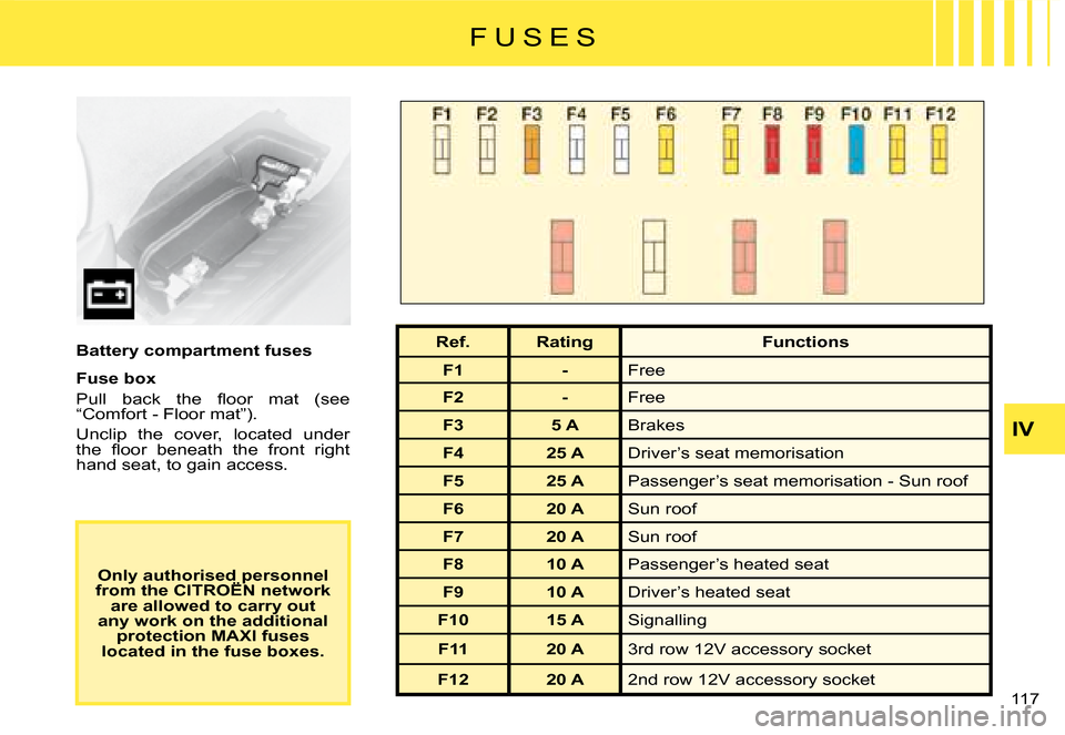 Citroen C8 DAG 2008 1.G Owners Manual 117 IV
Battery compartment fuses 
Fuse box 
�P�u�l�l�  �b�a�c�k�  �t�h�e�  �l�o�o�r�  �m�a�t�  �(�s�e�e�  
“Comfort - Floor mat”). 
Unclip  the  cover,  located  under  
�t�h�e�  �l�o�o�r�  �b�e�n